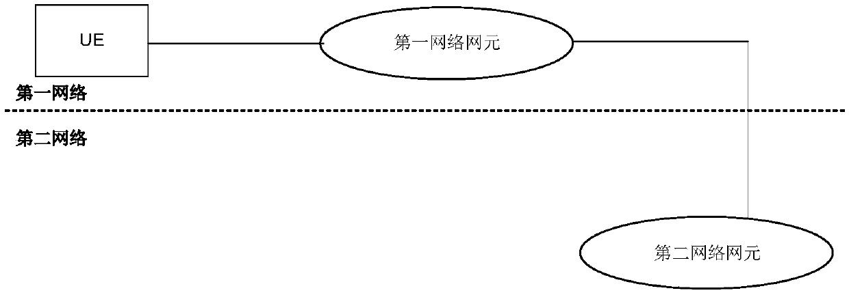 Method for enhancing cross-network access security, device thereof and system