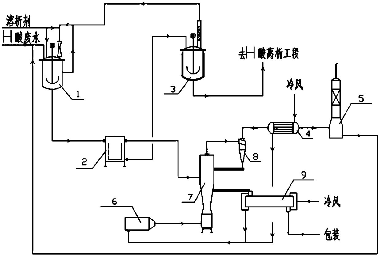 Recycling process and system of h-acid wastewater containing high salt and high concentration of refractory organic matter