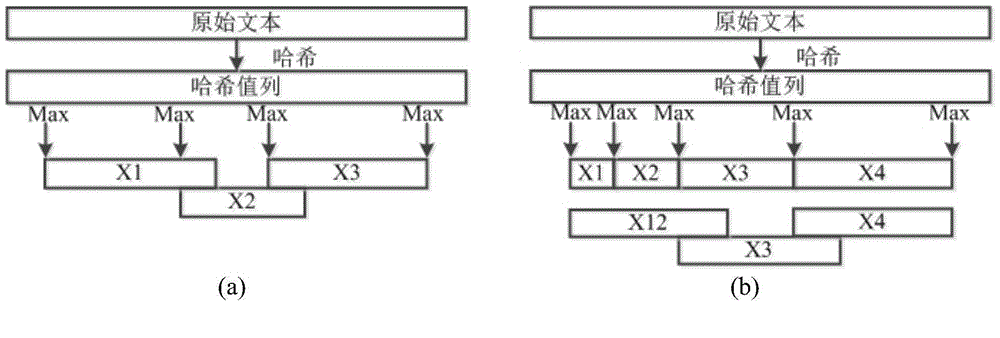 Network evidence taking content tracing method based on multiple fingerprint Hash bloom filters