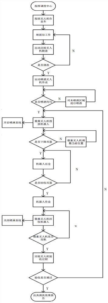 Intelligent cleaning method, system and ground station for distributed photovoltaic system