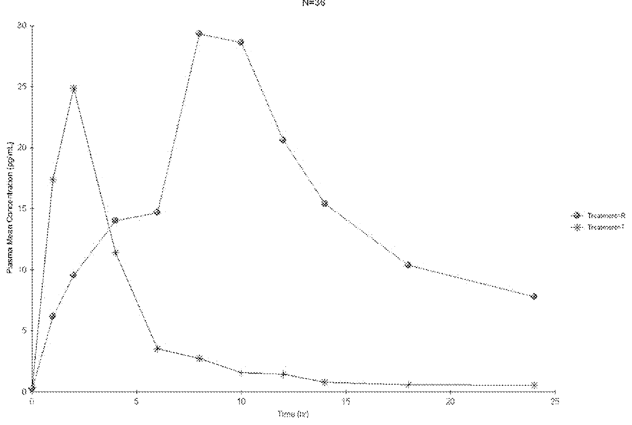 Vaginal inserted estradiol pharmaceutical compositions and methods