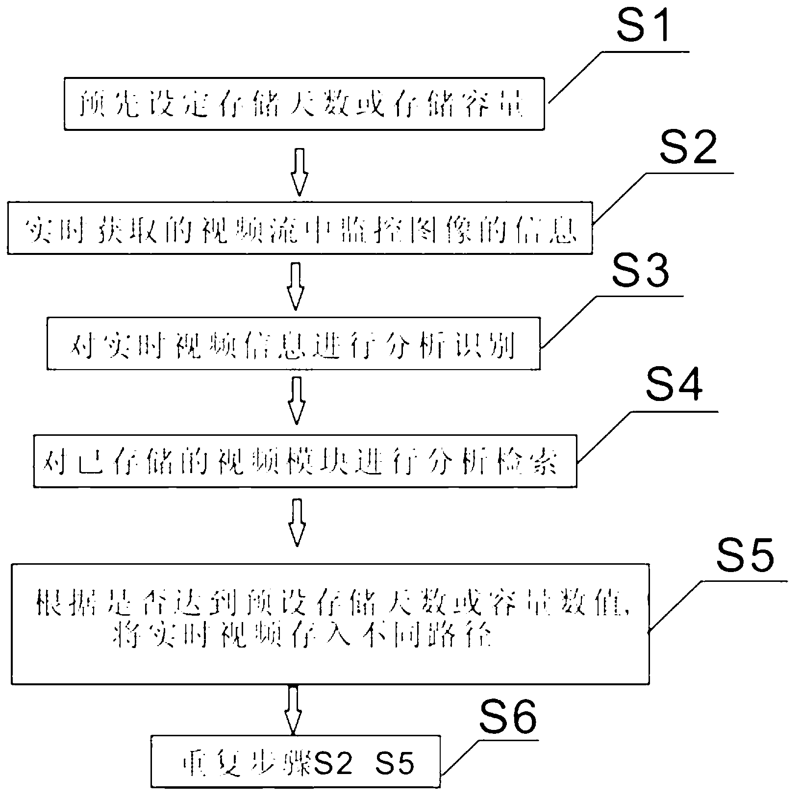 Video monitoring method and video monitoring system