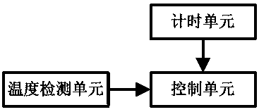 Defrost control method and system for frequent high temperature protection of air conditioner heating