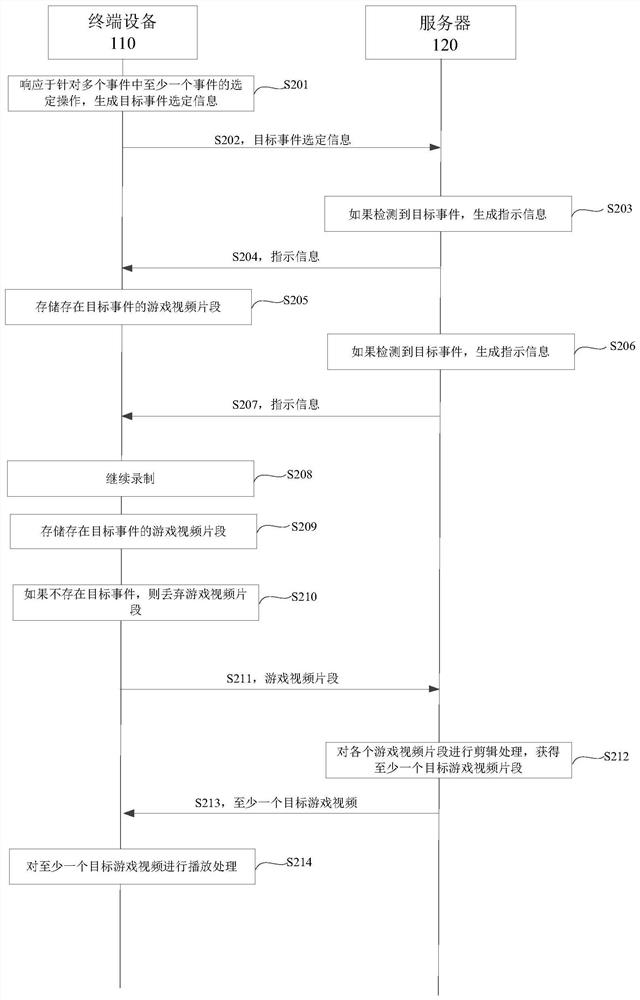 Video highlight fragment recording method and device, and computing equipment