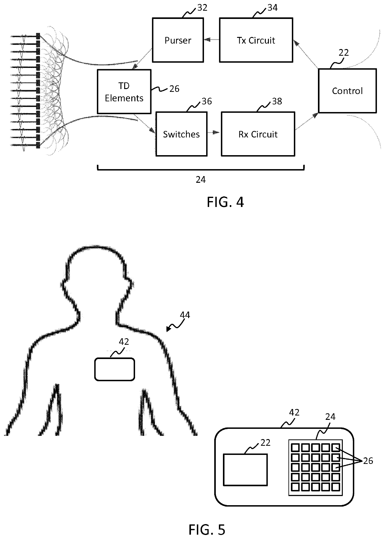 Ultrasound controller unit and method