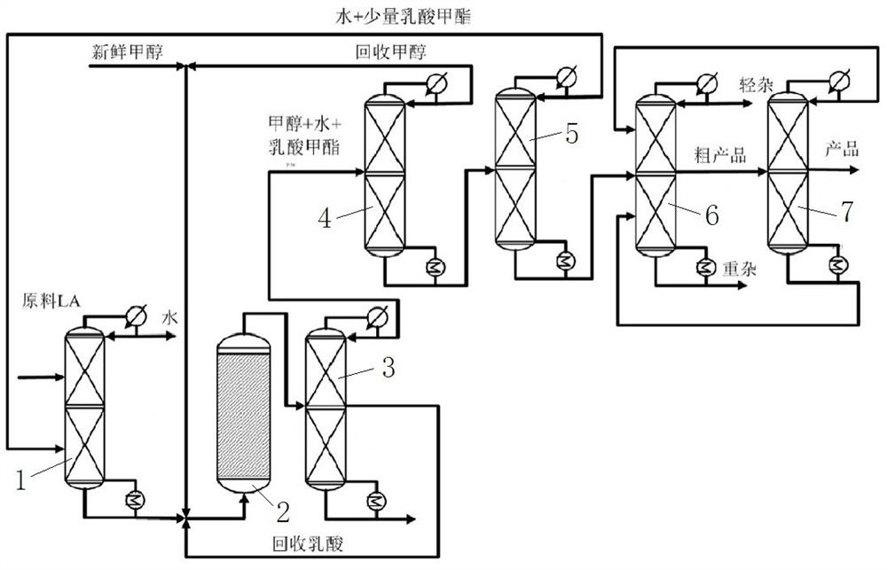 Continuous production process of ultra-pure methyl lactate