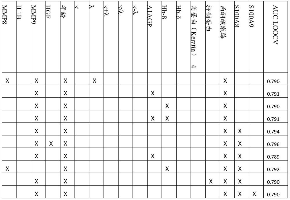 Diagnostics of mild or advanced periodontitis