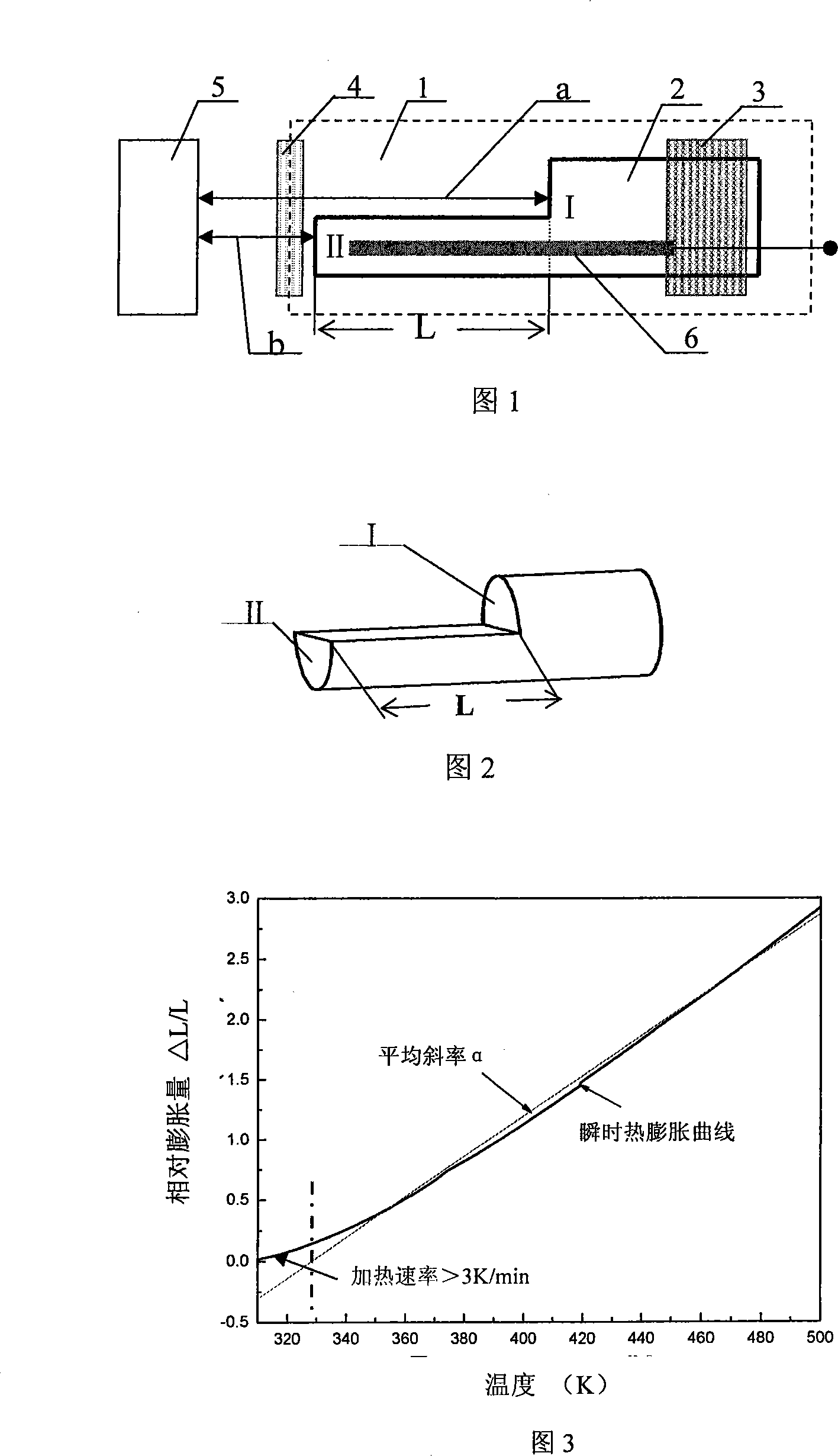Double light beam laser interferometry method of material thermal expansion coefficient