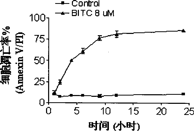 Application of isosulfocyanate compound in preparing medicament for treating leukemia