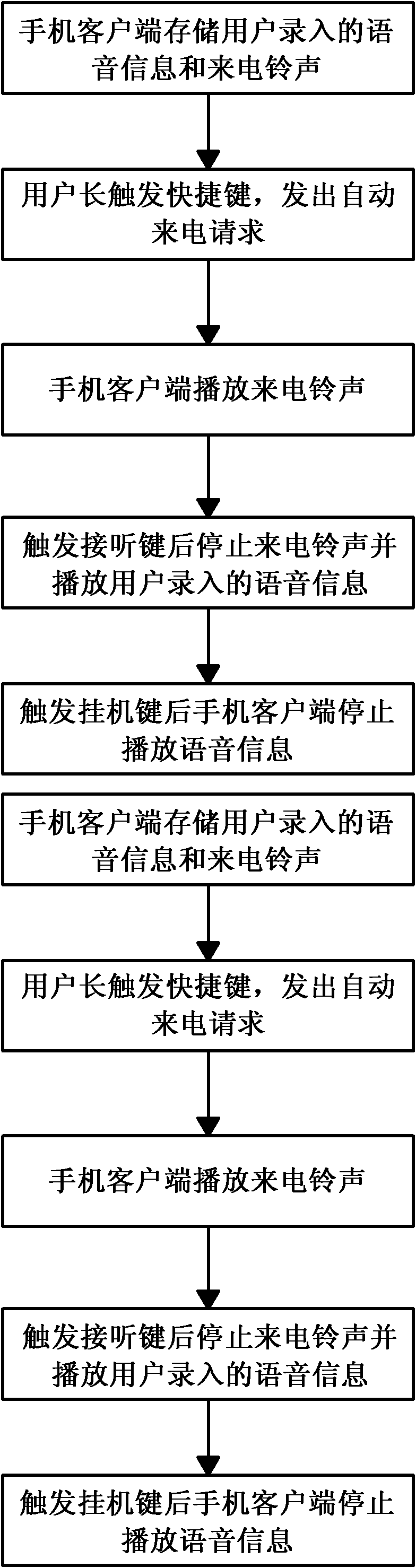 Method and system for realizing automatic incoming call of cellphone