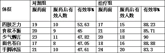 Dyetree fruit egg chips capable of activating blood circulation and regulating qi and preparation method of dyetree fruit egg chips