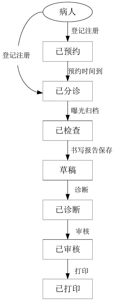 RIS test case acquisition system and method as well as testing method for RIS system