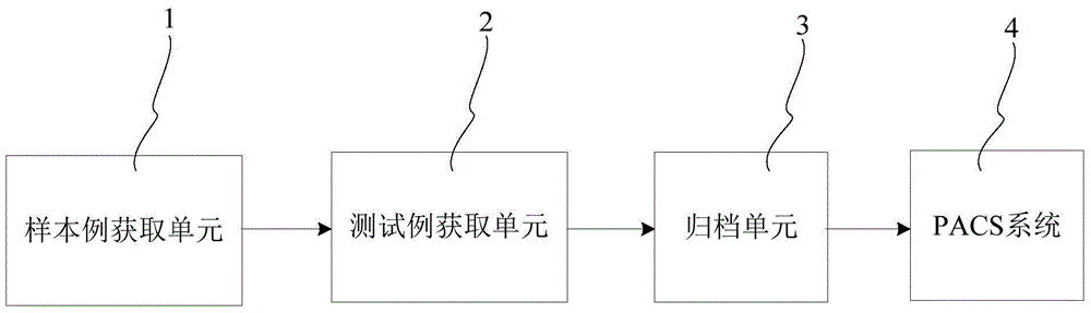 RIS test case acquisition system and method as well as testing method for RIS system