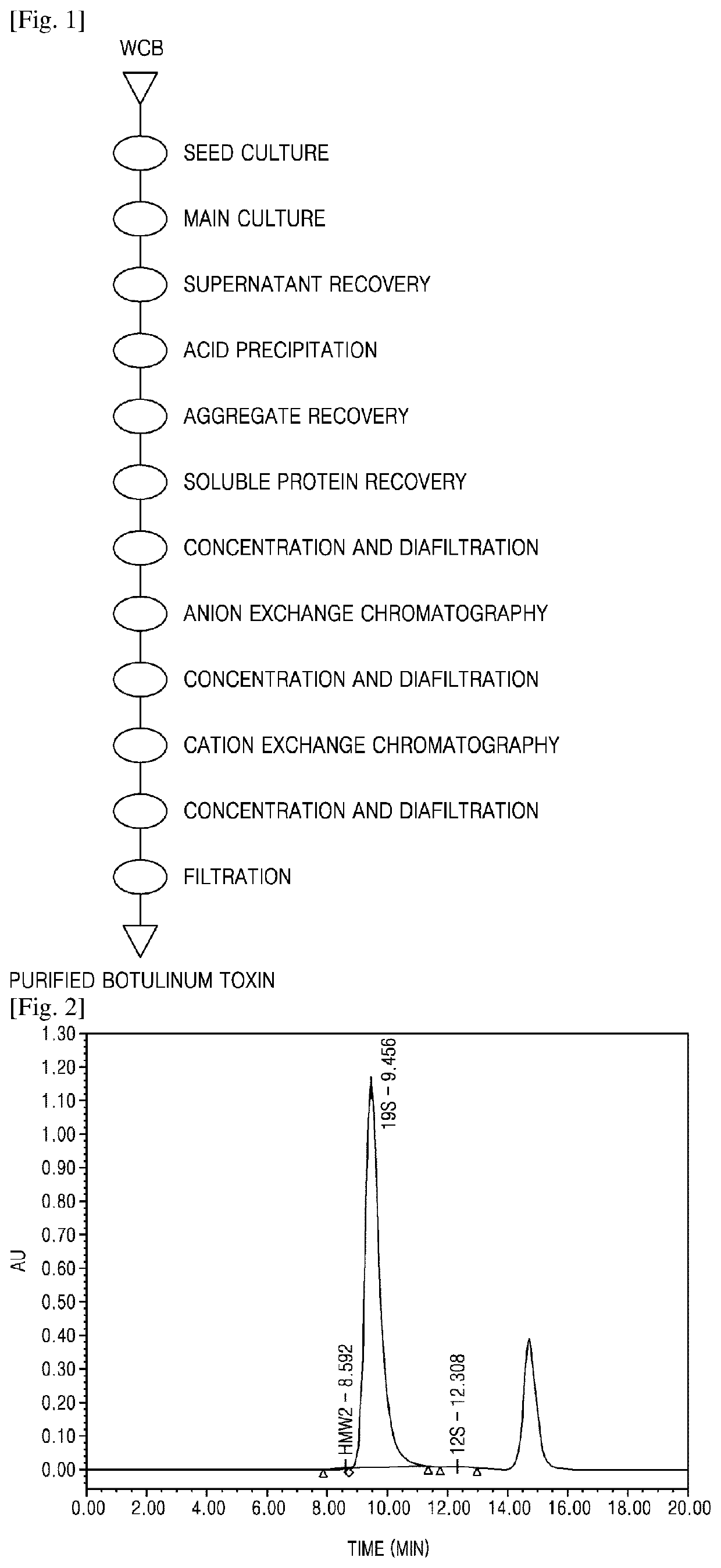 Method of isolating botulinum toxin from botulinum toxin-containing solution