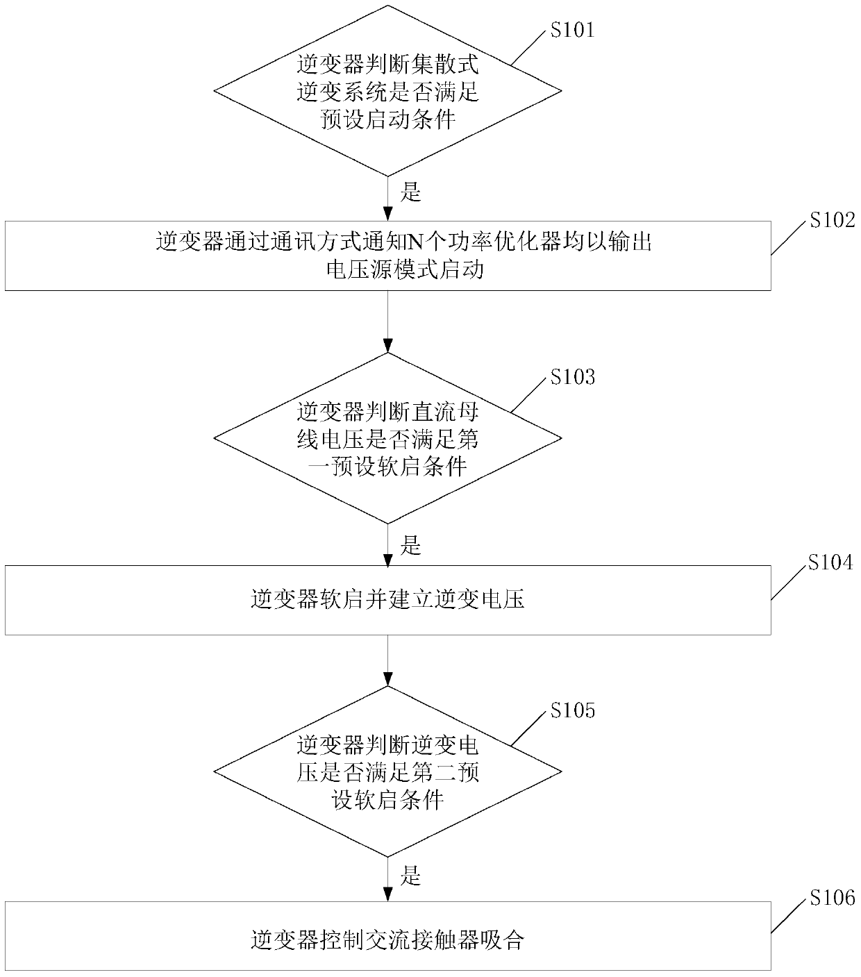 A kind of distributed inverter system and starting method thereof