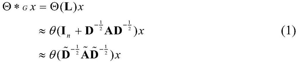 Traffic speed prediction method based on traffic flow data fusion and system