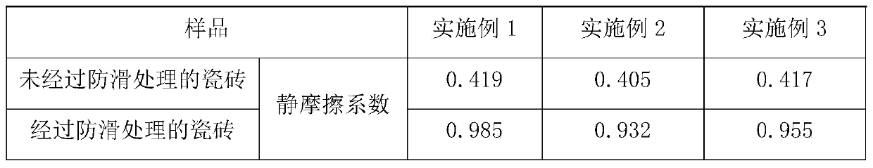 Ground antiskid maintenance material and preparation method thereof