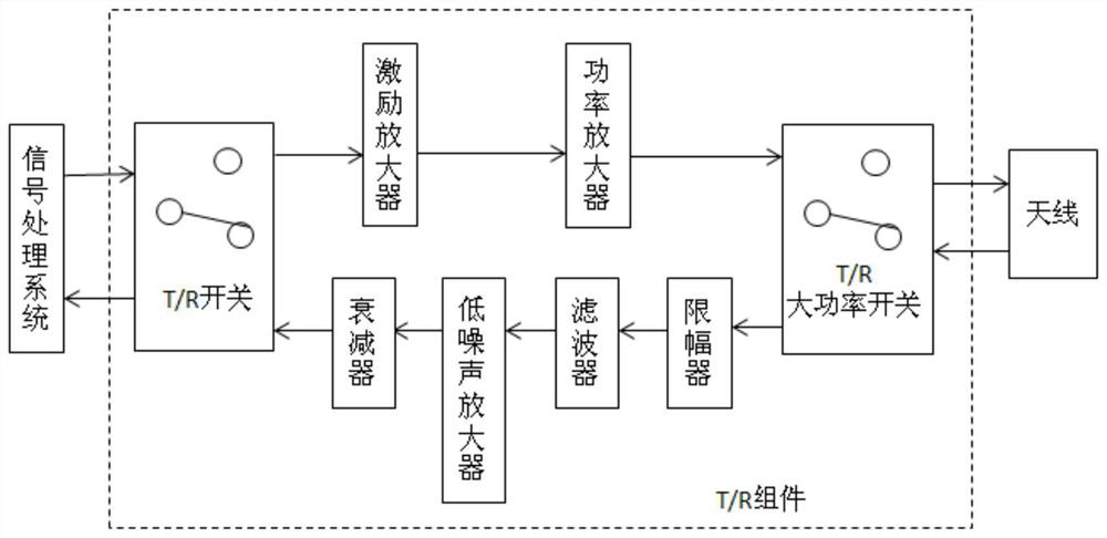 A traveling wave tube slow wave system, a traveling wave tube including the same, and a traveling wave tube transceiver assembly