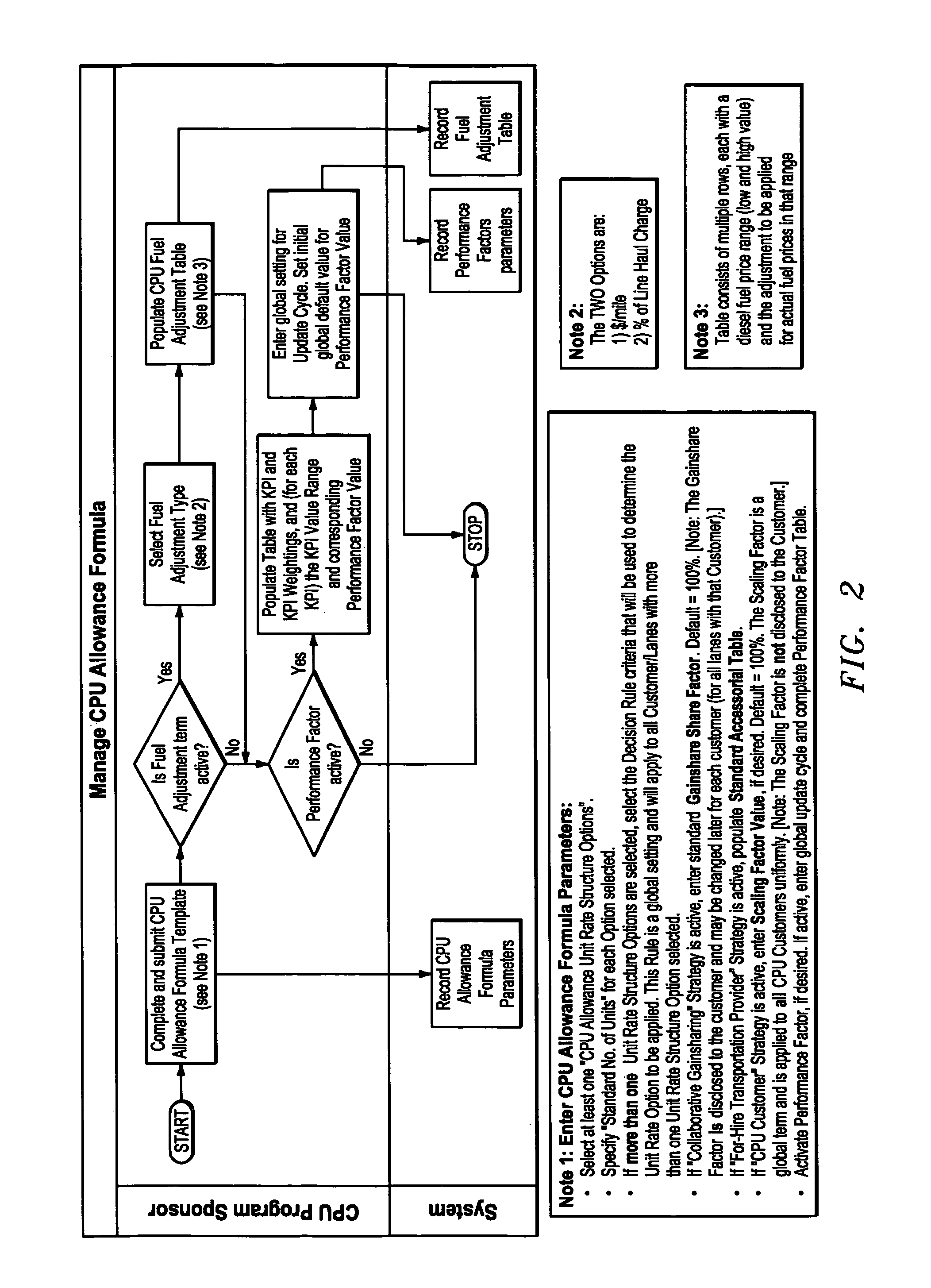 System and method for effectuating the creation and management of customer pick-up/backhaul programs between buyers and sellers in a supply community