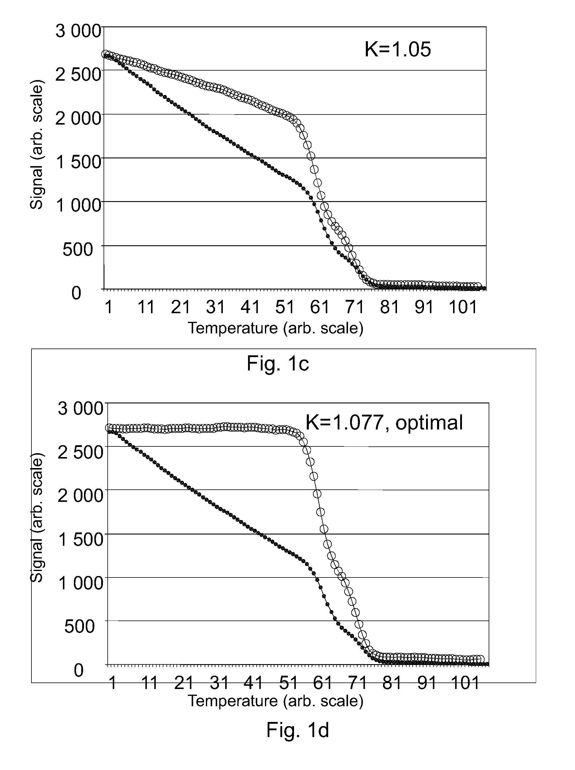 Method, instrument and computer program product for quantification of PCR products