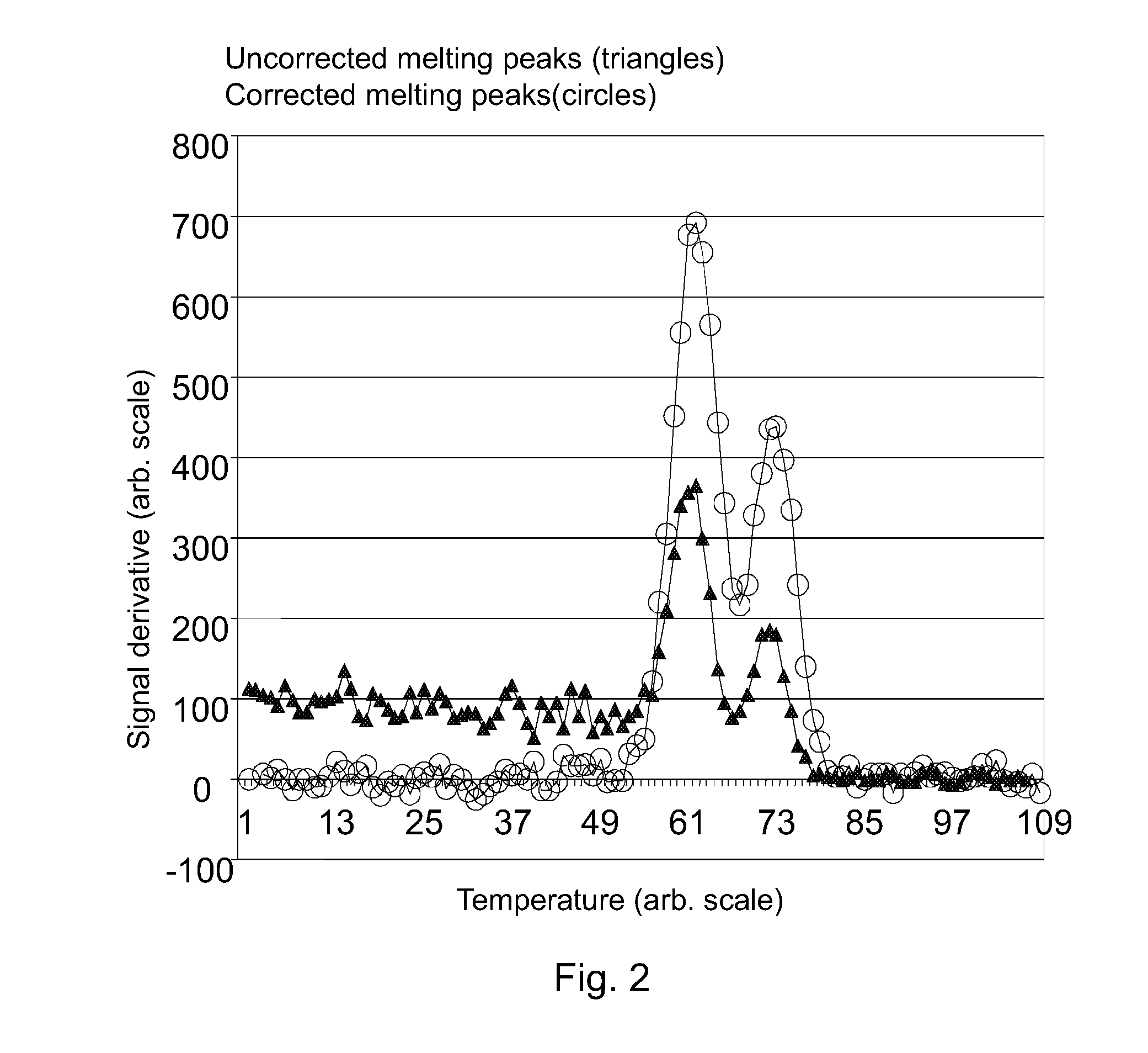 Method, instrument and computer program product for quantification of PCR products