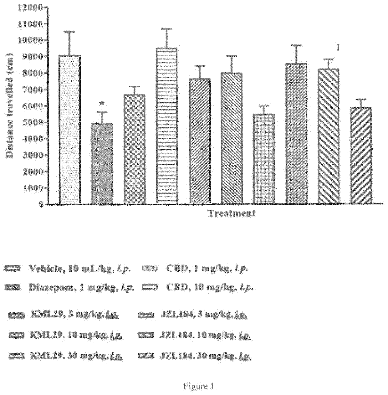 Cannabinoid receptor agonists and serine hydrolase enzyme inhibitor based anxiolytic therapeutic product