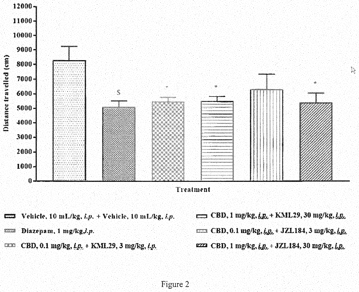 Cannabinoid receptor agonists and serine hydrolase enzyme inhibitor based anxiolytic therapeutic product