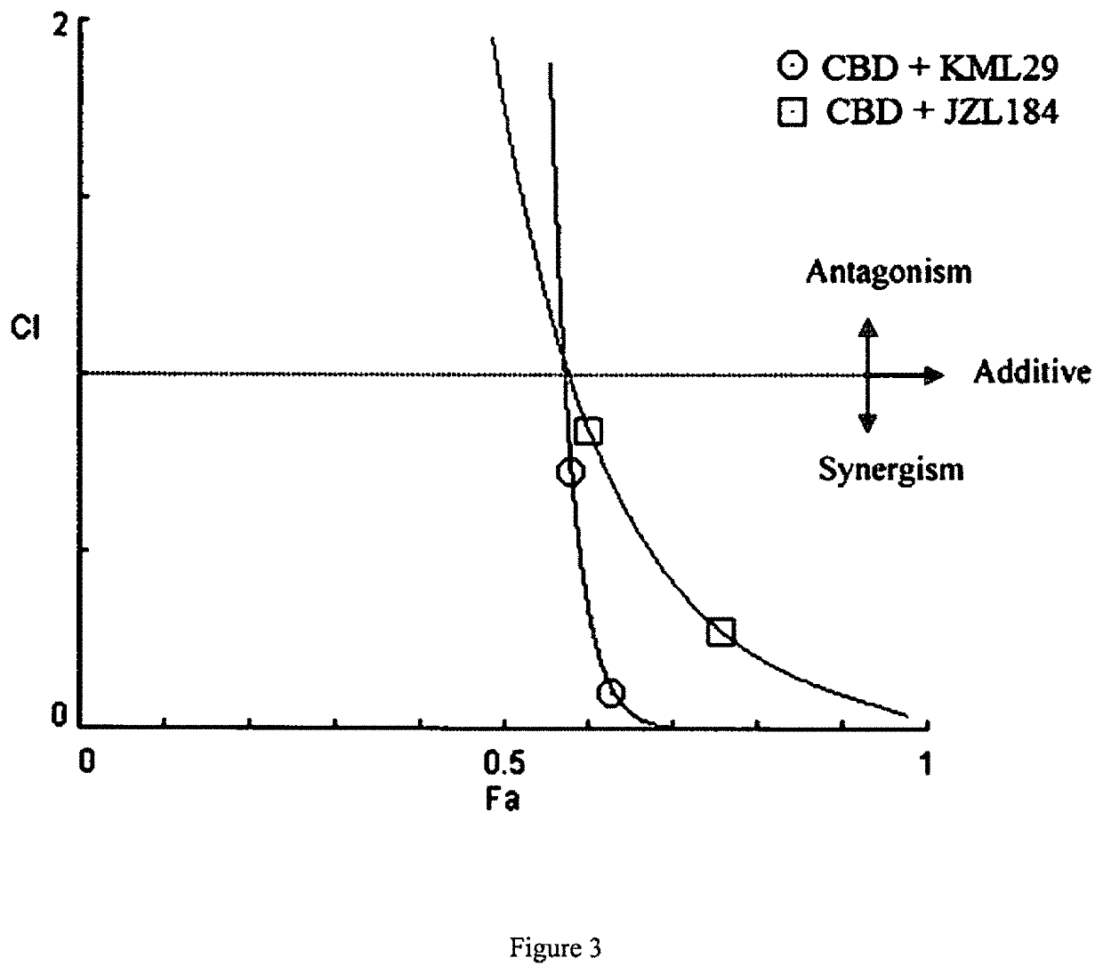 Cannabinoid receptor agonists and serine hydrolase enzyme inhibitor based anxiolytic therapeutic product