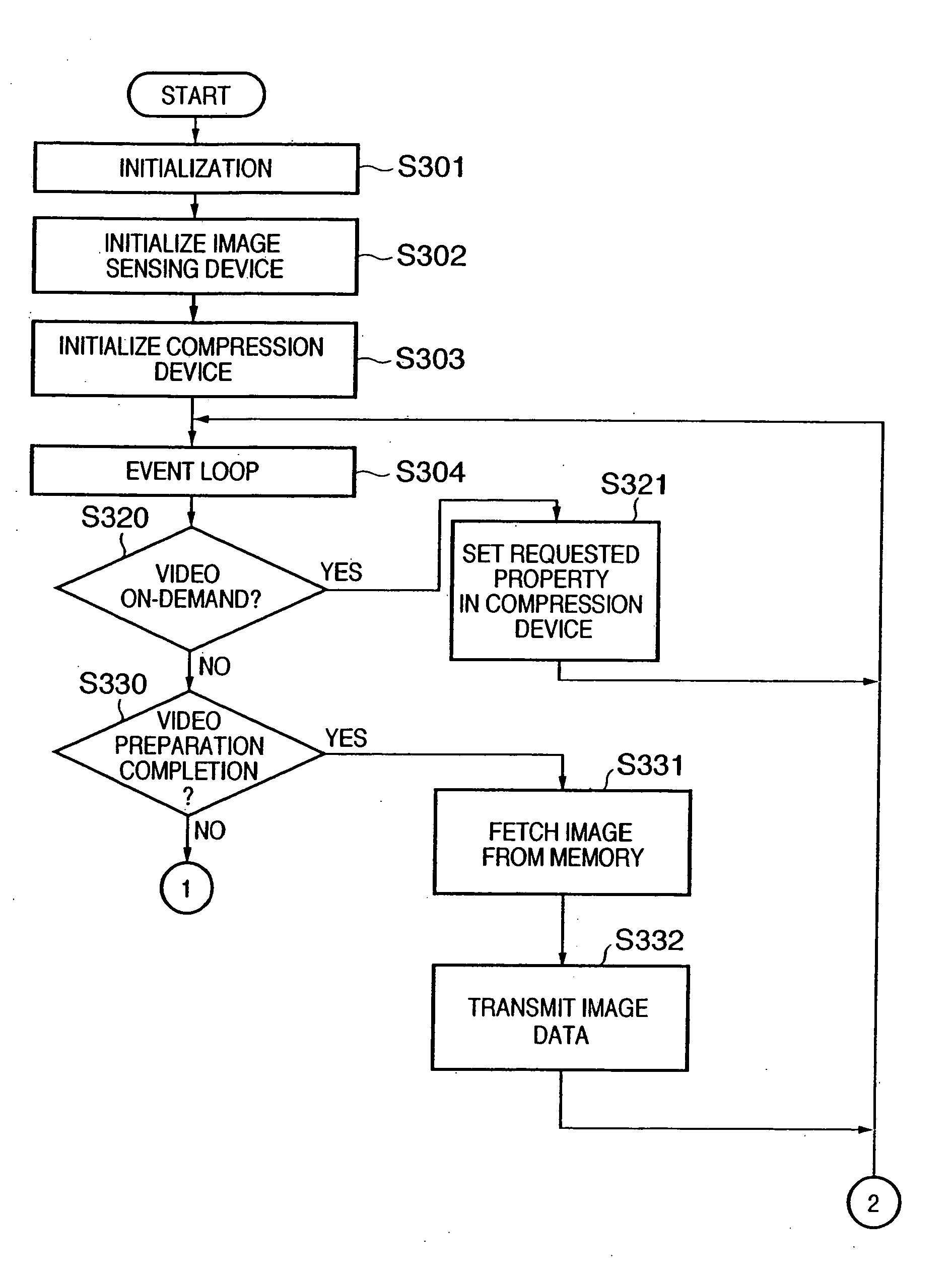 Video delivery apparatus and method