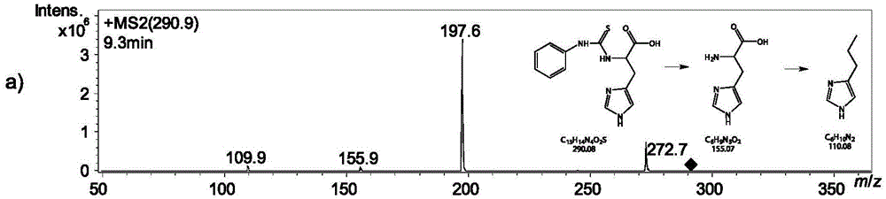 Method for measuring content of mixed amino acids