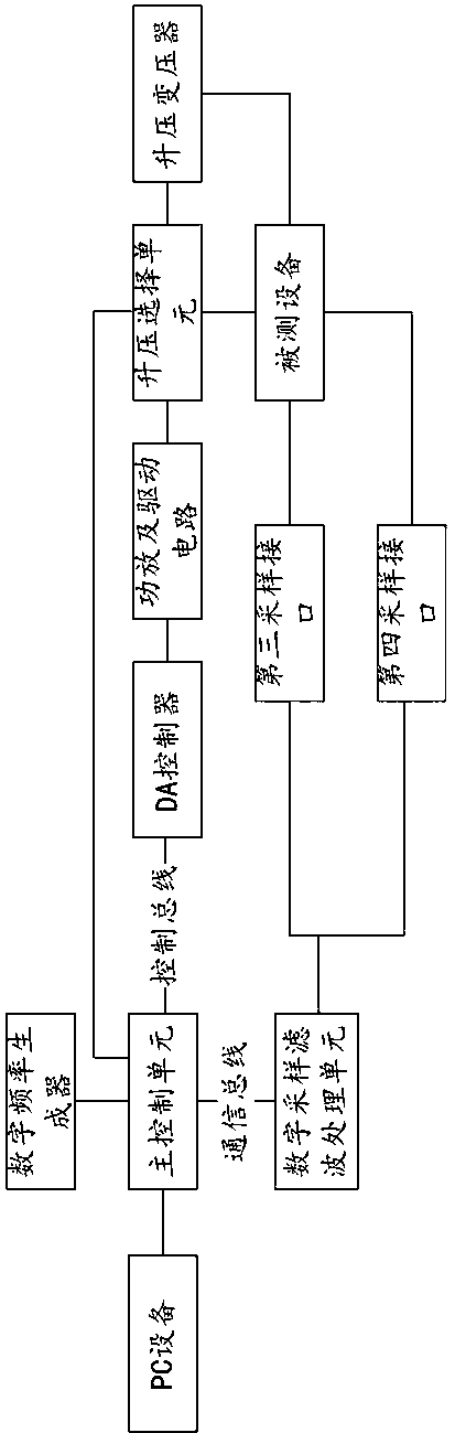 Rail circuit outdoor equipment testing device, system and method