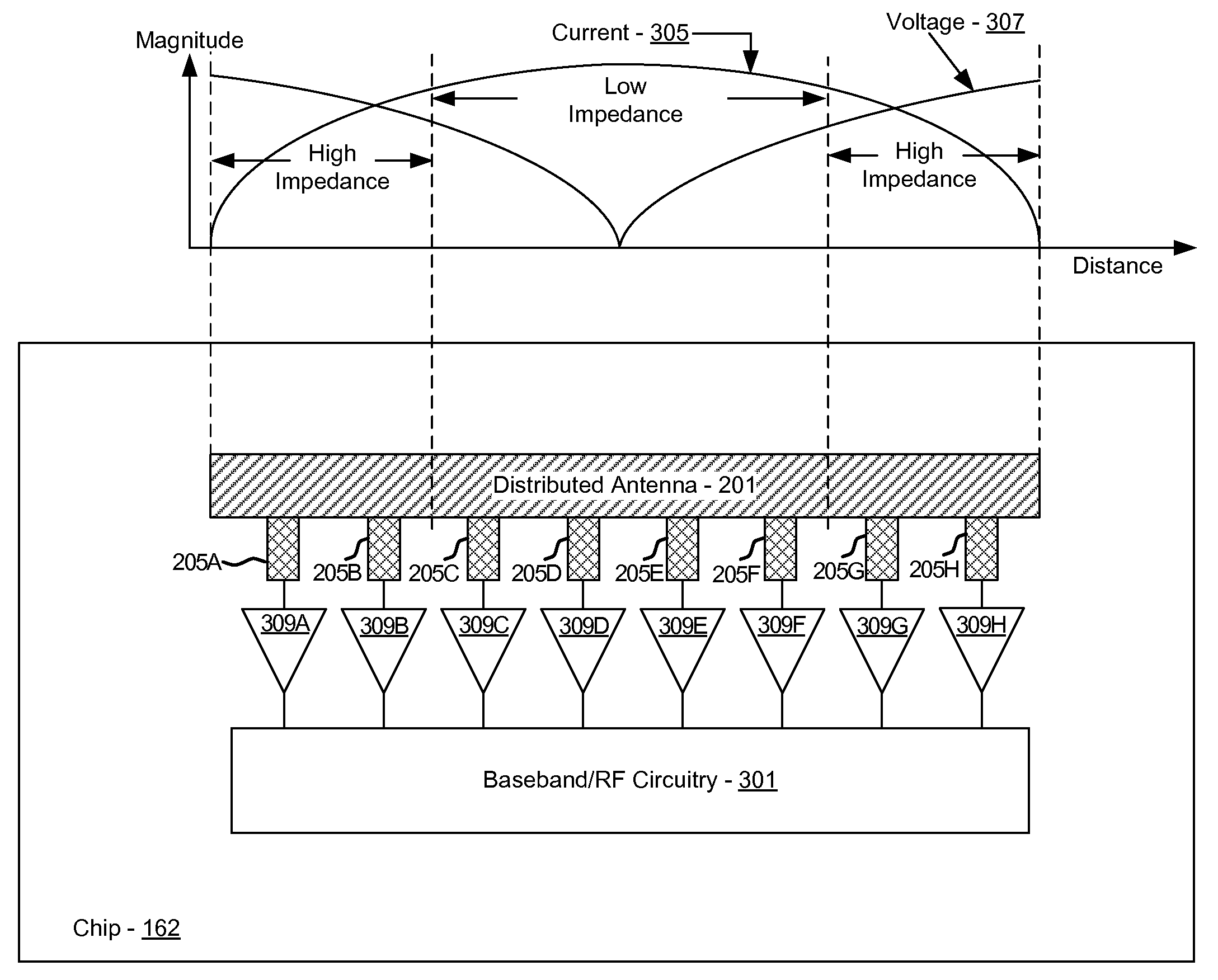 Method and system for receiving signals via multi-port distributed antenna