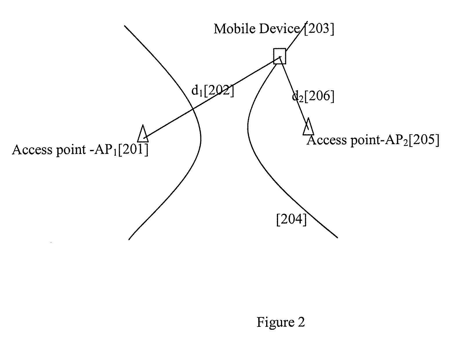 Time difference of arrival based estimation of direction of travel in a WLAN positioning system