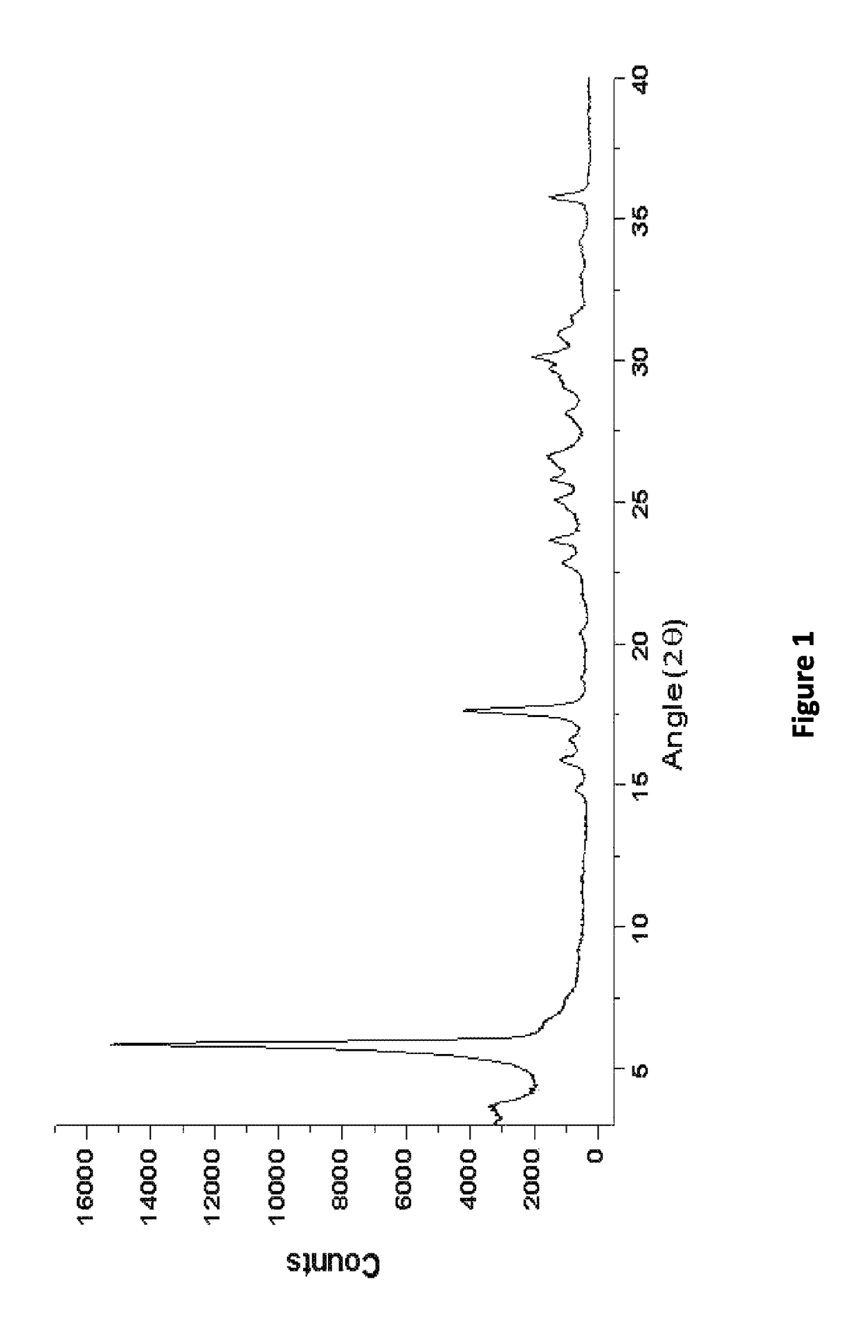 Pharmaceutical composition comprising sodium benzoate compound and clozapine, and uses thereof