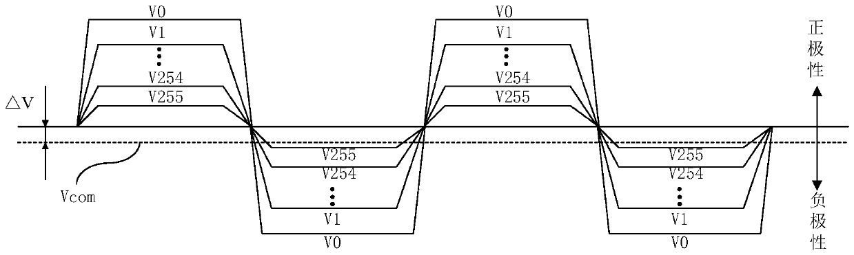 Flicker debugging method and device for a liquid crystal display panel