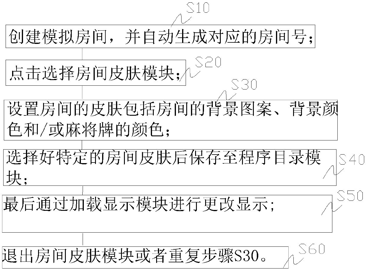 Network-based mahjong game interface replacement system and method