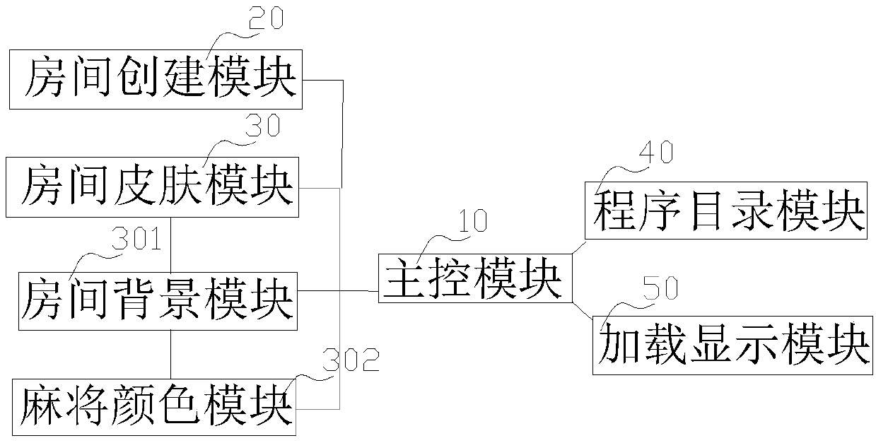Network-based mahjong game interface replacement system and method