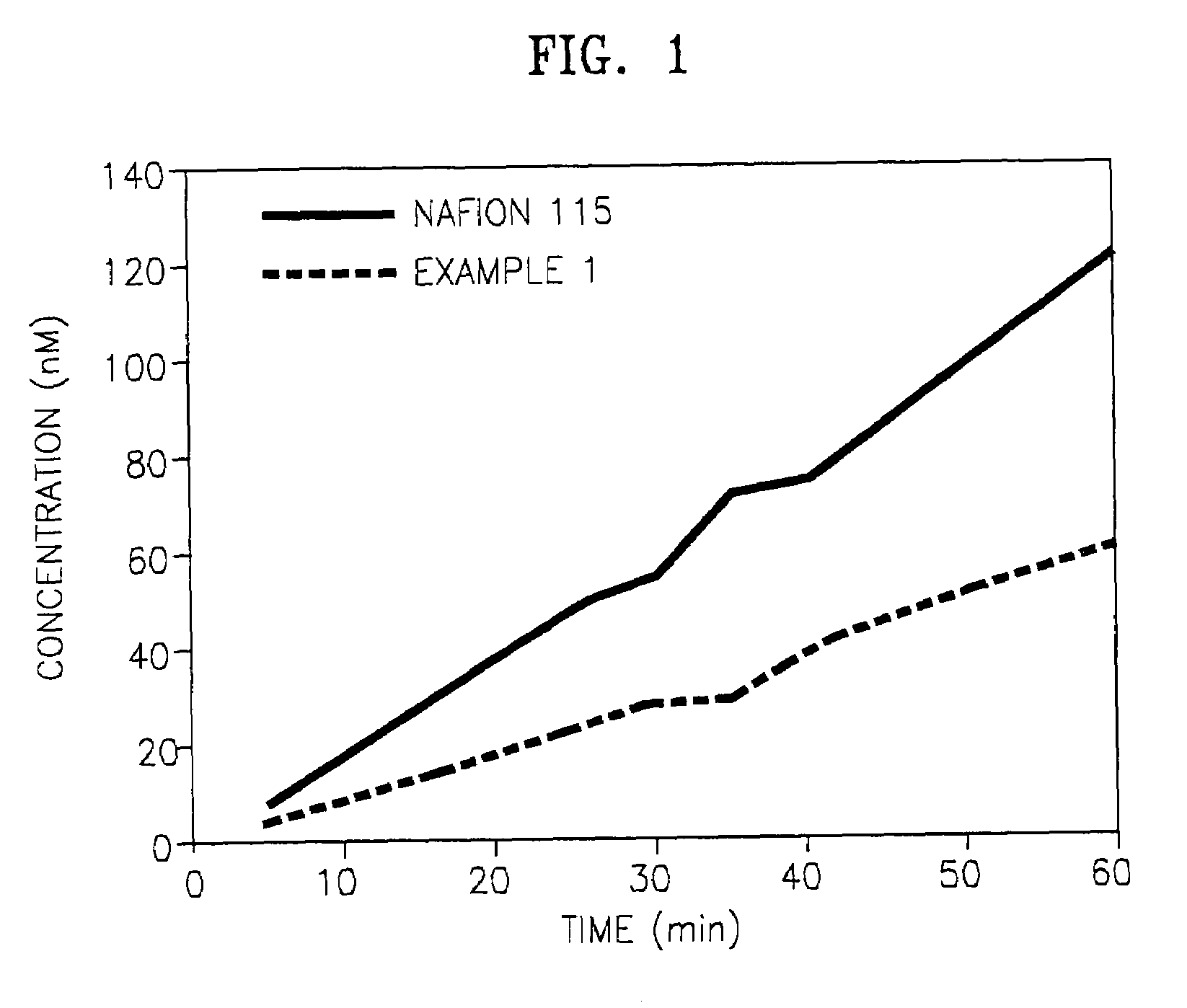 Composite electrolyte membrane and fuel cell containing the same