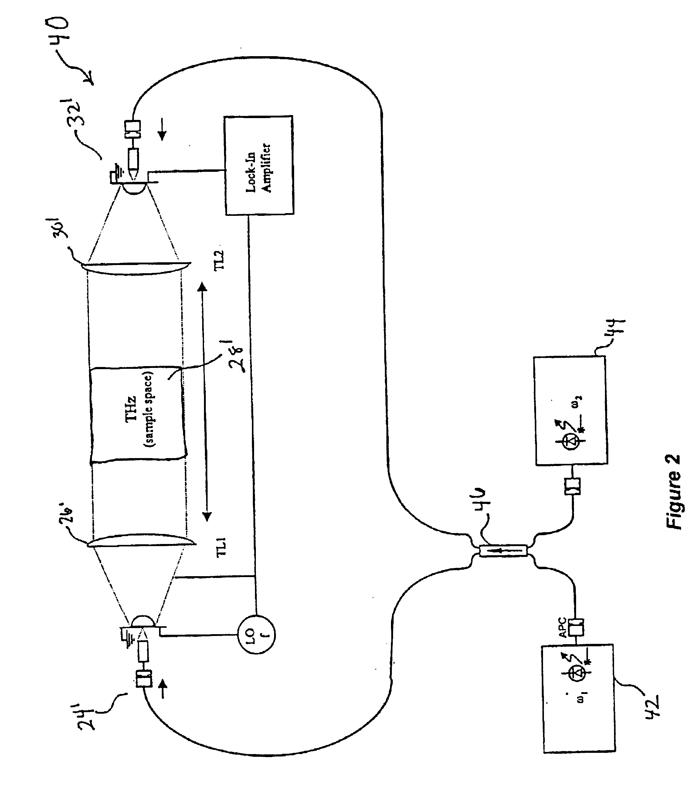 System and method for monitoring changes in state of matter with terahertz radiation