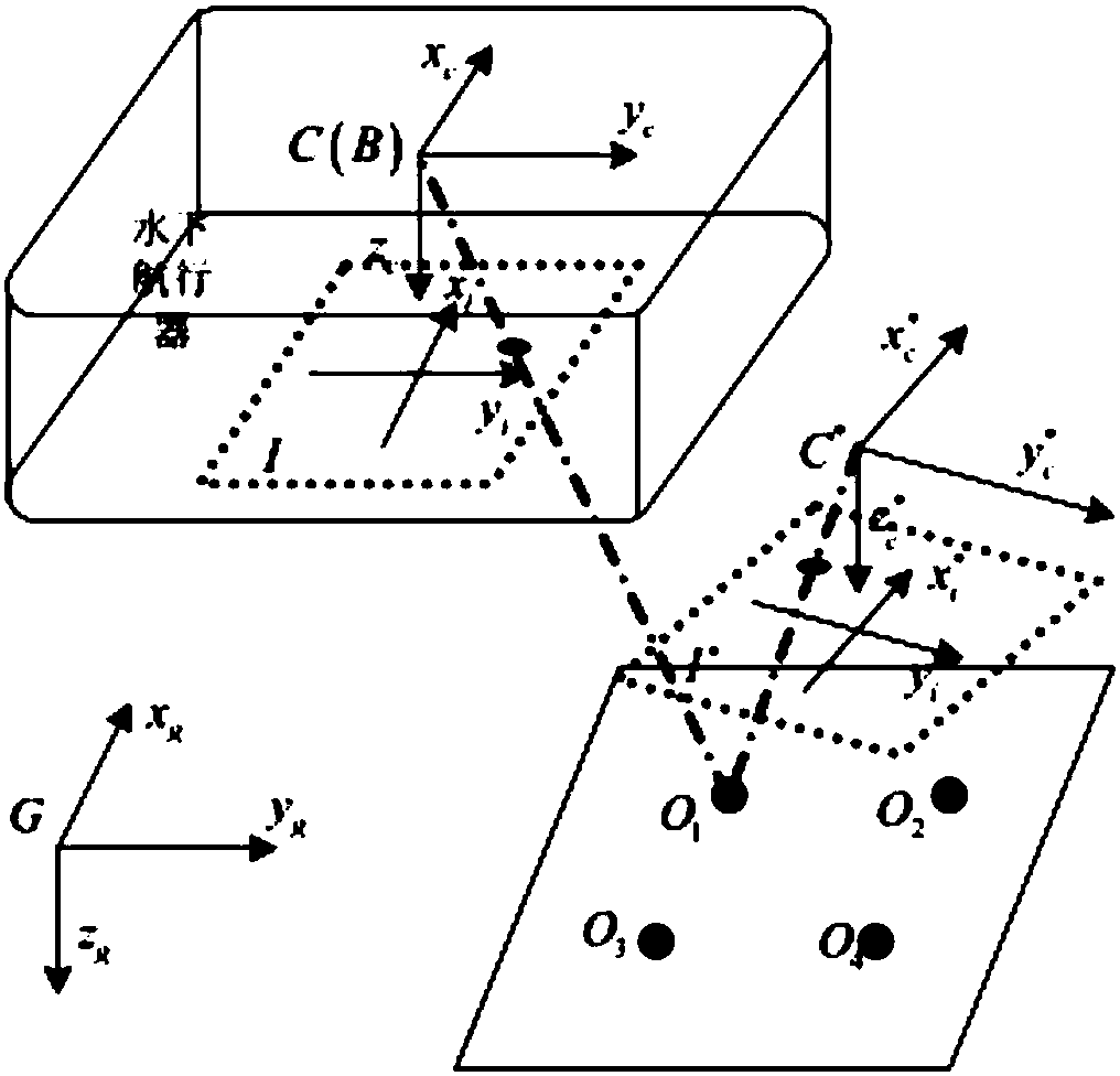 Method for estimating visual gestureattitudes of moving target for underwater vehicle
