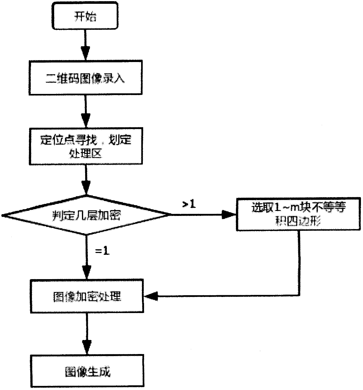 Two-dimensional code information encryption method and device and two-dimensional code information decoding method and device based on image processing