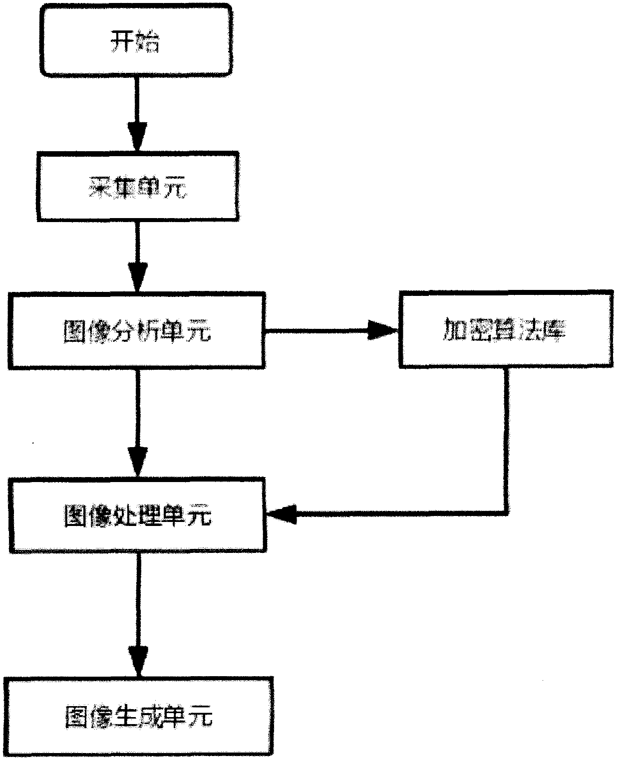 Two-dimensional code information encryption method and device and two-dimensional code information decoding method and device based on image processing