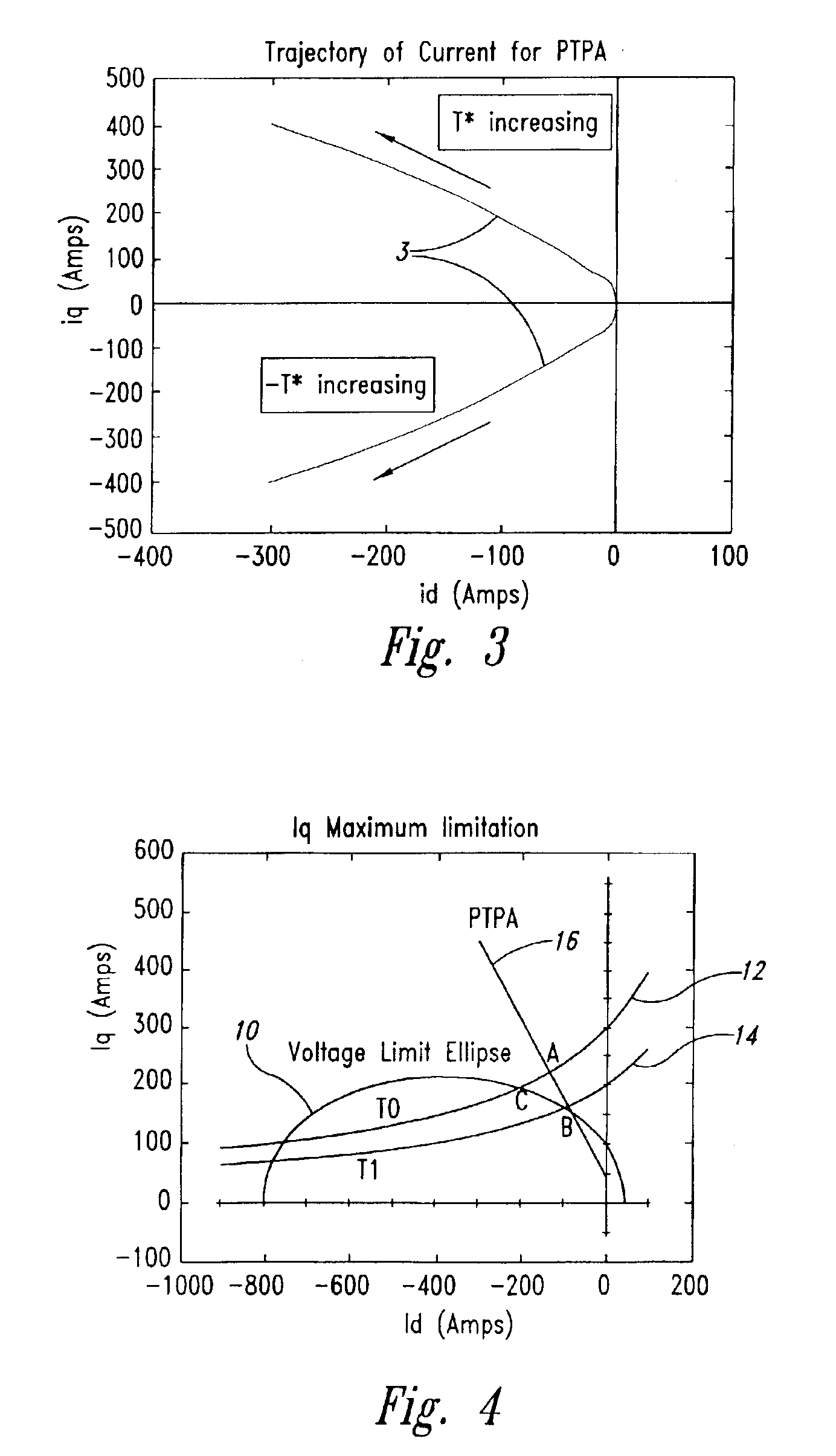 Method and apparatus for motor control