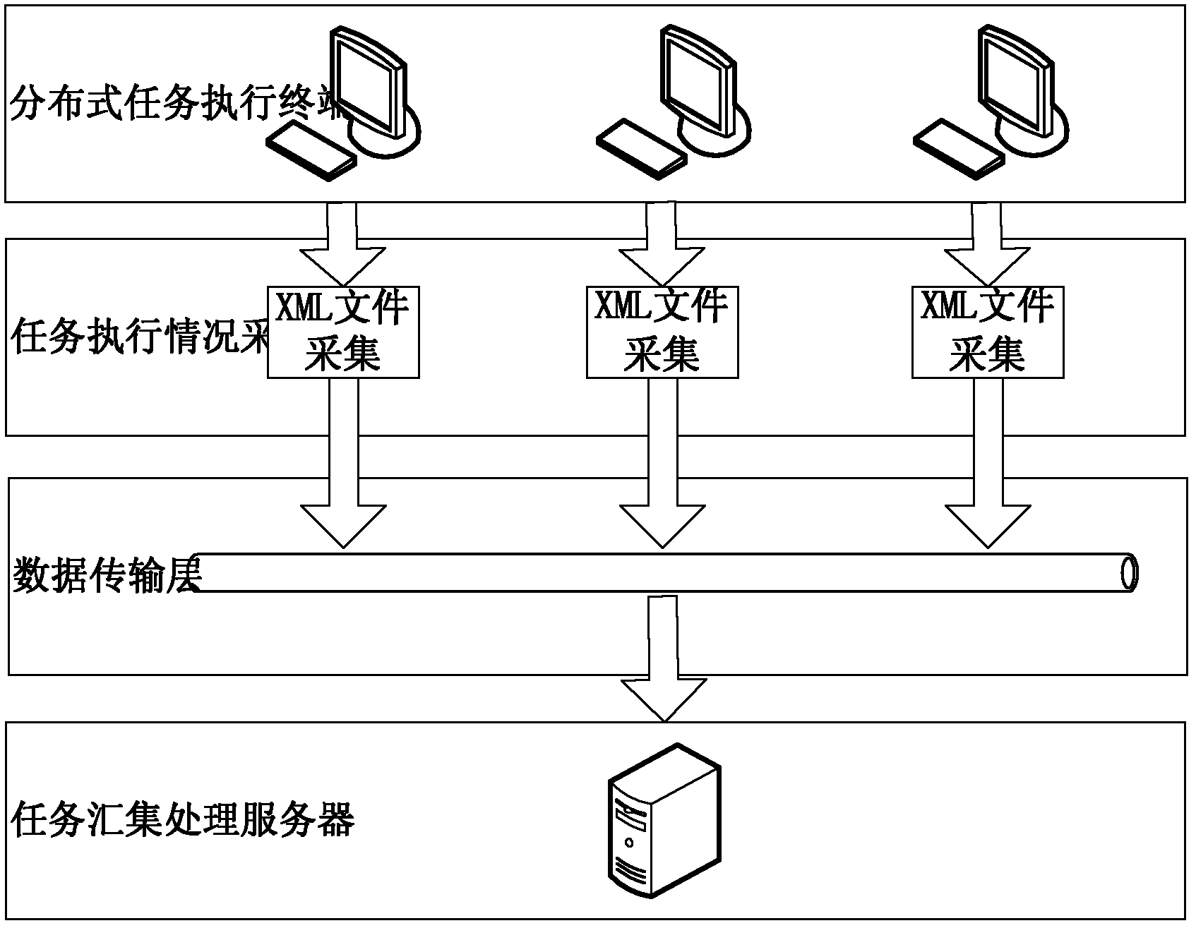 Multitask process monitoring method and system in distributed system environment