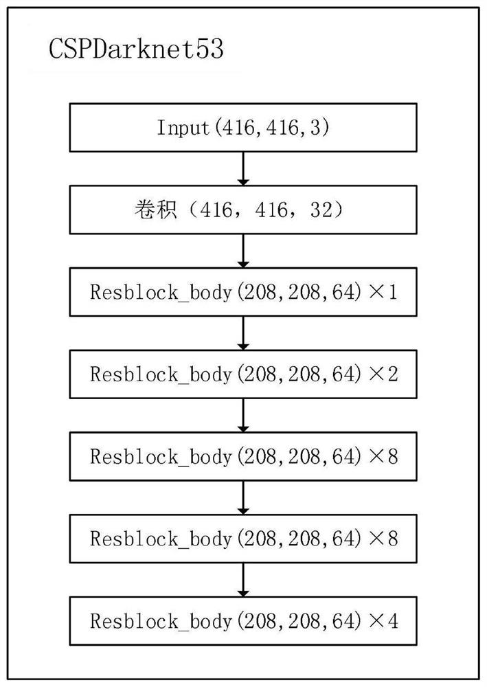Method and system for identifying individual identities of sheep flock in sheep house based on YOLOv4