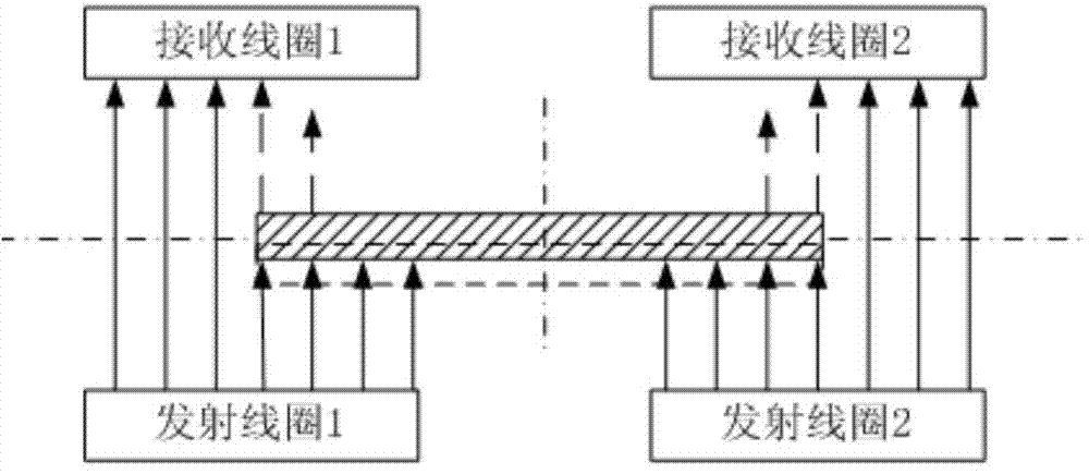 Method for improving stability of cold rolling inductance type centering detector