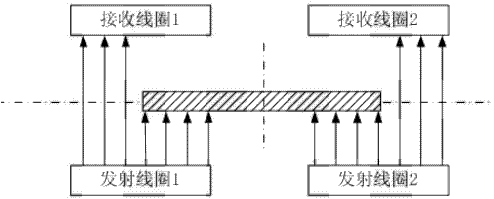 Method for improving stability of cold rolling inductance type centering detector