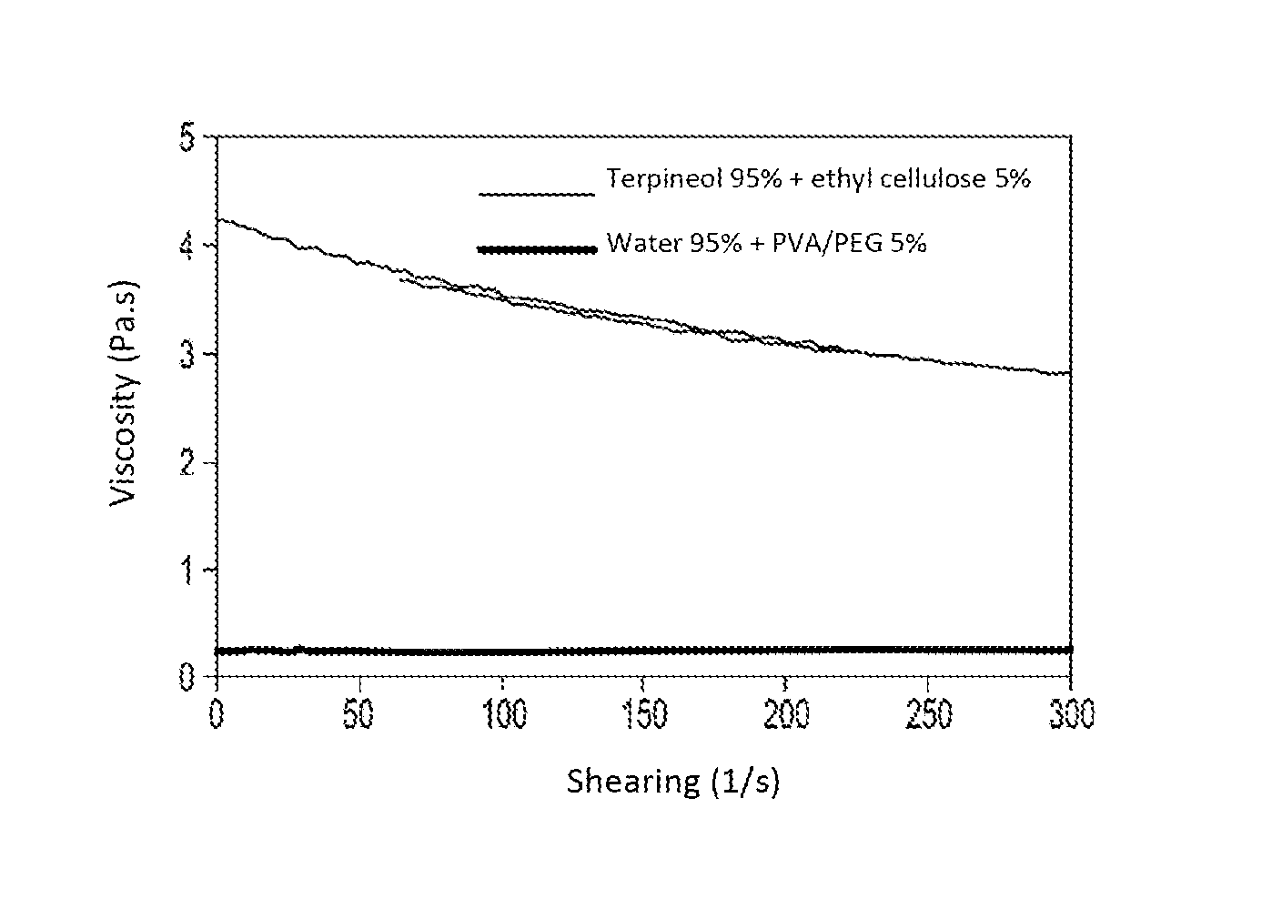 Aqueous ink for producing high-temperature electrochemical cell electrodes