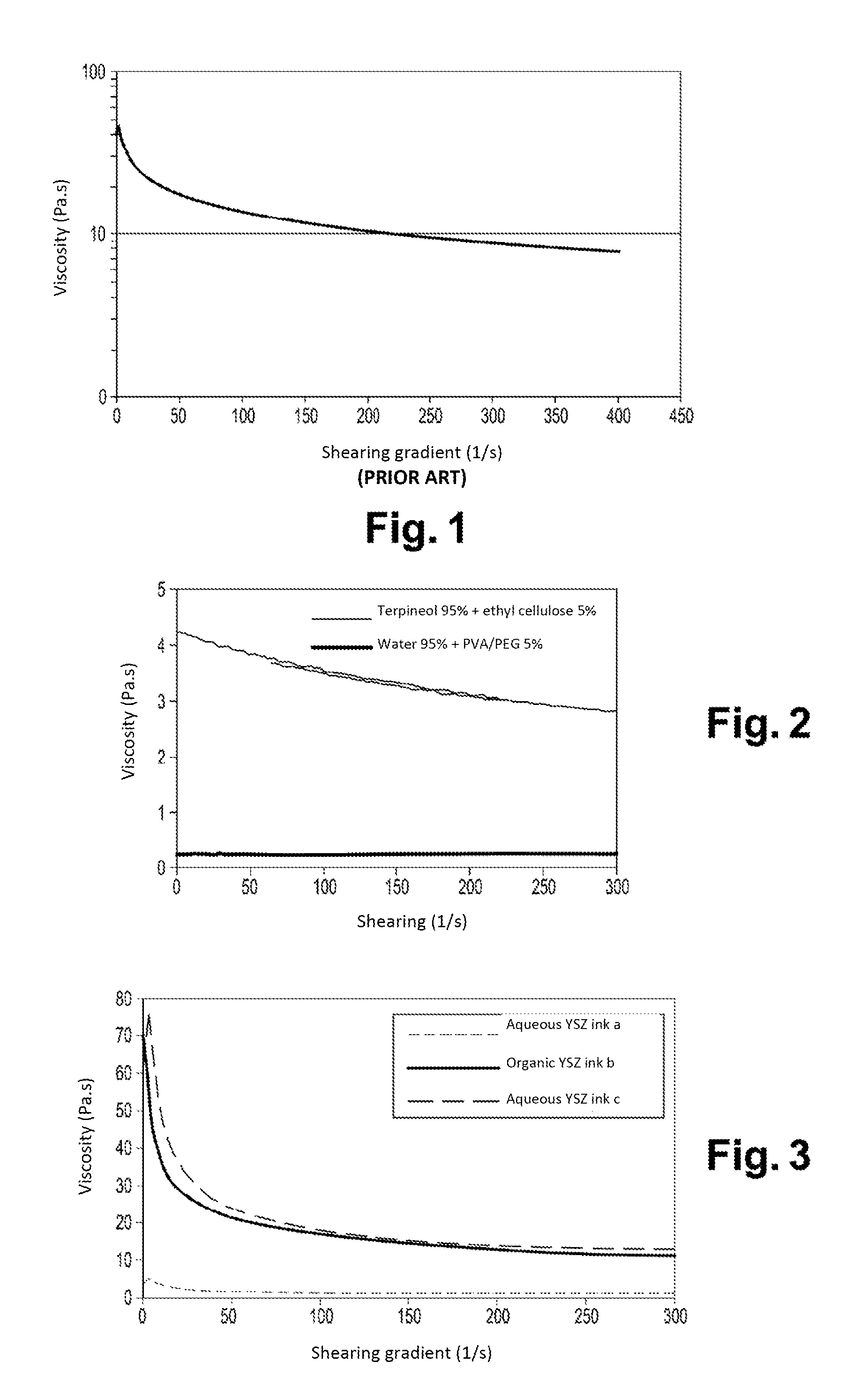 Aqueous ink for producing high-temperature electrochemical cell electrodes