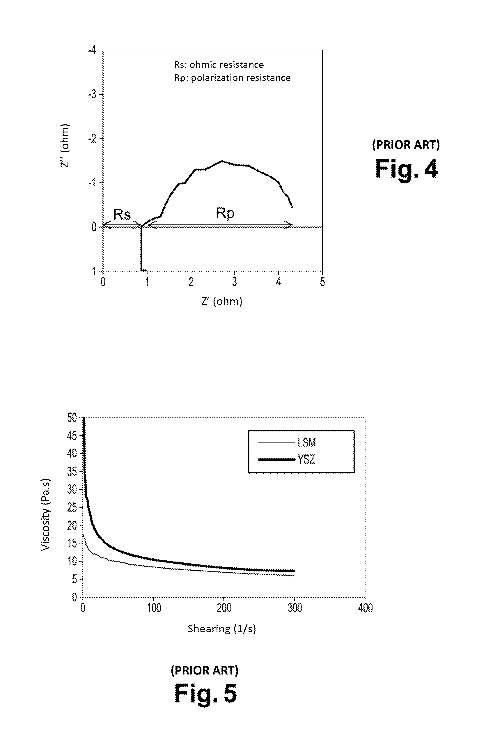 Aqueous ink for producing high-temperature electrochemical cell electrodes